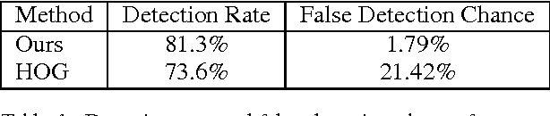 Figure 2 for Robust Method of Vote Aggregation and Proposition Verification for Invariant Local Features