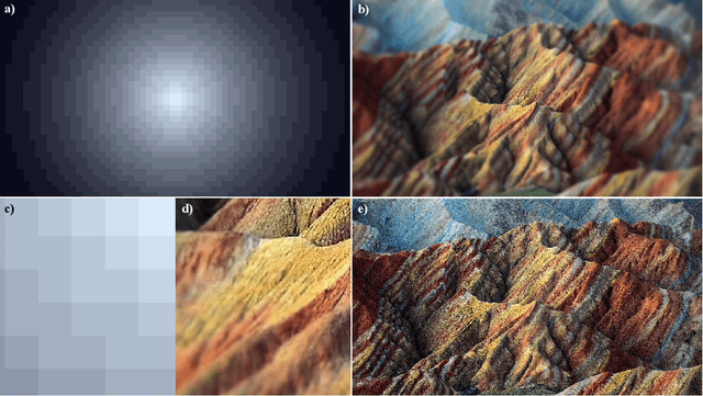 Figure 1 for CUDA-Optimized real-time rendering of a Foveated Visual System