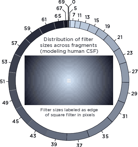 Figure 2 for CUDA-Optimized real-time rendering of a Foveated Visual System