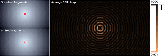 Figure 3 for CUDA-Optimized real-time rendering of a Foveated Visual System