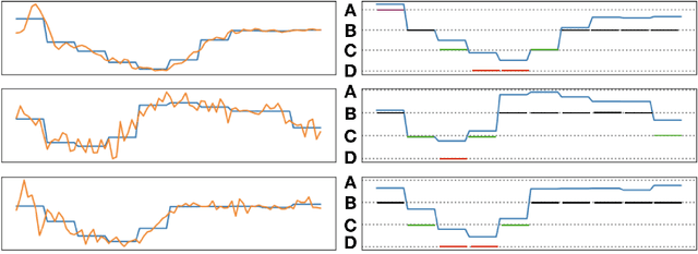 Figure 3 for Pattern Discovery in Time Series with Byte Pair Encoding