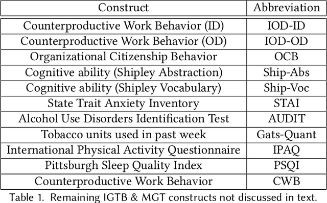 Figure 2 for Pattern Discovery in Time Series with Byte Pair Encoding