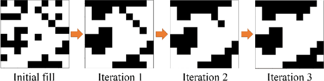 Figure 1 for Benchmarking Metric Ground Navigation