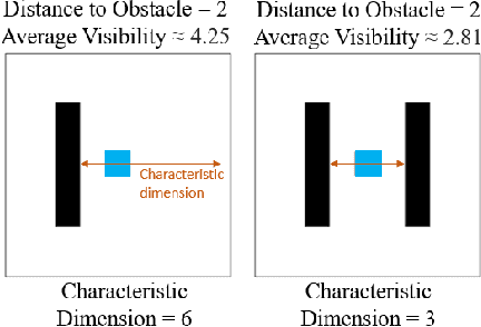 Figure 4 for Benchmarking Metric Ground Navigation