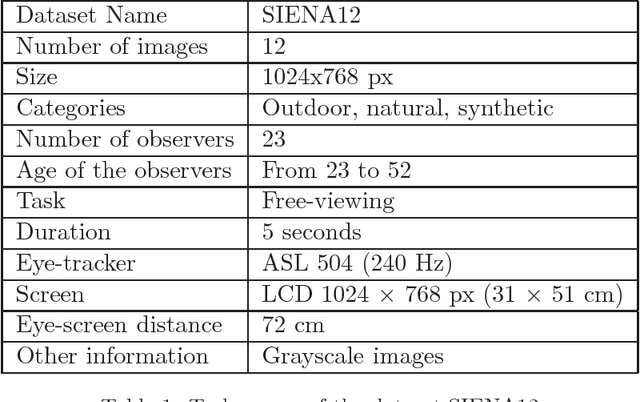 Figure 1 for FixaTons: A collection of Human Fixations Datasets and Metrics for Scanpath Similarity