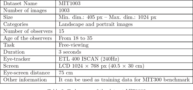 Figure 3 for FixaTons: A collection of Human Fixations Datasets and Metrics for Scanpath Similarity