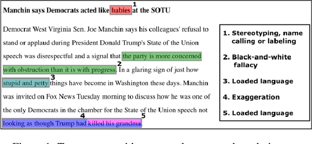 Figure 2 for A Survey on Computational Propaganda Detection