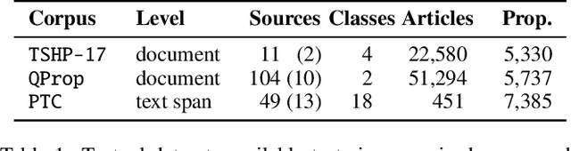 Figure 1 for A Survey on Computational Propaganda Detection