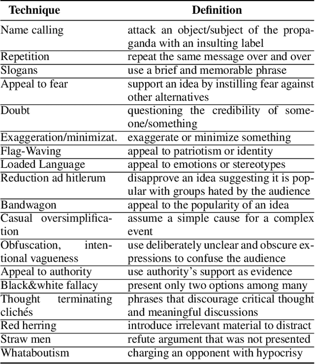 Figure 3 for A Survey on Computational Propaganda Detection