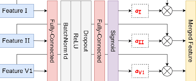Figure 2 for Enhancing Deep Learning-based 3-lead ECG Classification with Heartbeat Counting and Demographic Data Integration