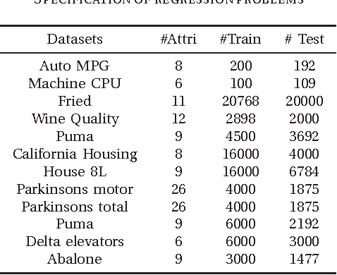 Figure 1 for Pulling back error to the hidden-node parameter technology: Single-hidden-layer feedforward network without output weight