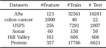 Figure 2 for Pulling back error to the hidden-node parameter technology: Single-hidden-layer feedforward network without output weight