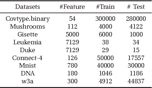 Figure 3 for Pulling back error to the hidden-node parameter technology: Single-hidden-layer feedforward network without output weight