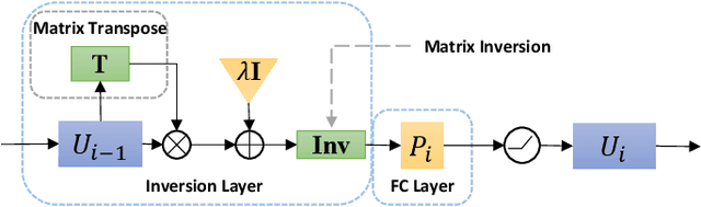 Figure 3 for SymNMF-Net for The Symmetric NMF Problem