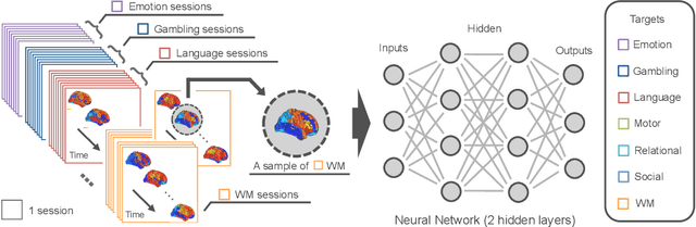 Figure 2 for Deep learning of fMRI big data: a novel approach to subject-transfer decoding