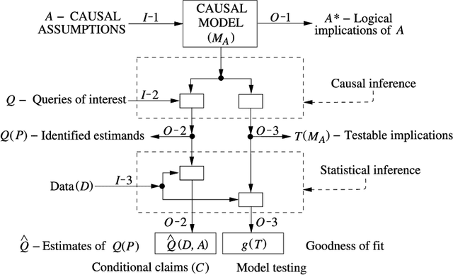 Figure 1 for External Validity: From Do-Calculus to Transportability Across Populations