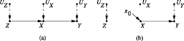 Figure 2 for External Validity: From Do-Calculus to Transportability Across Populations