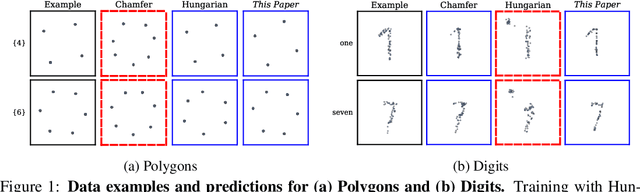 Figure 1 for Set Prediction without Imposing Structure as Conditional Density Estimation