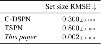 Figure 3 for Set Prediction without Imposing Structure as Conditional Density Estimation