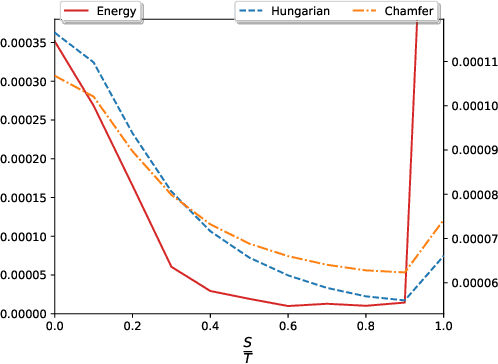 Figure 4 for Set Prediction without Imposing Structure as Conditional Density Estimation