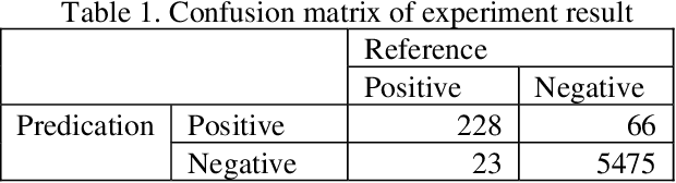Figure 2 for Intelligent Agent for Hurricane Emergency Identification and Text Information Extraction from Streaming Social Media Big Data