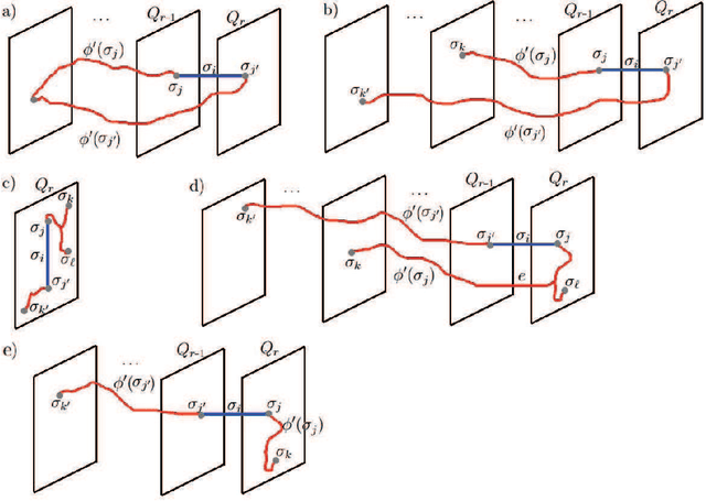 Figure 4 for Topological Tracking of Connected Components in Image Sequences