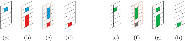 Figure 1 for Topological Tracking of Connected Components in Image Sequences