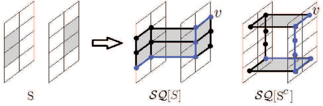 Figure 3 for Topological Tracking of Connected Components in Image Sequences