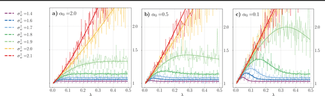 Figure 2 for Neural Tangent Kernel Beyond the Infinite-Width Limit: Effects of Depth and Initialization
