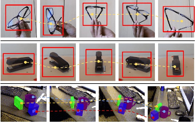 Figure 2 for A Self-supervised Learning System for Object Detection in Videos Using Random Walks on Graphs