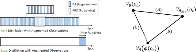 Figure 1 for Efficient Scheduling of Data Augmentation for Deep Reinforcement Learning