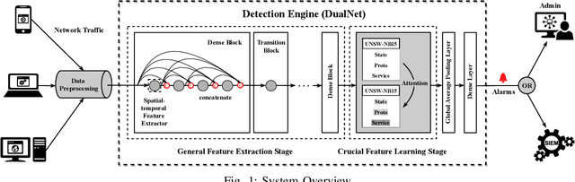 Figure 1 for DualNet: Locate Then Detect Effective Payload with Deep Attention Network