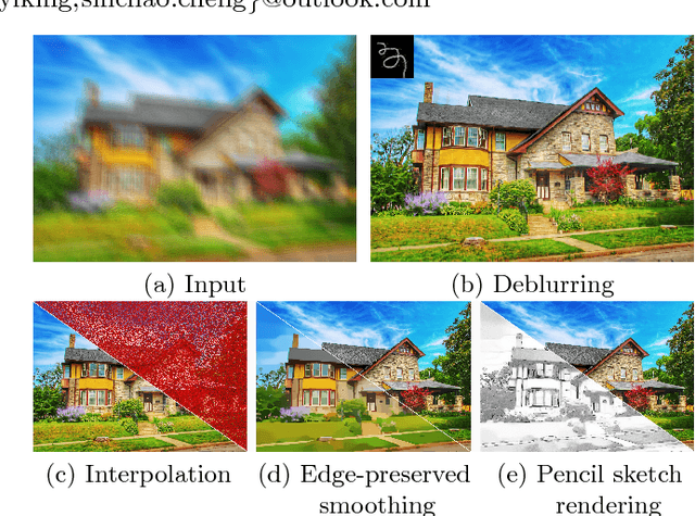 Figure 1 for Learning Collaborative Generation Correction Modules for Blind Image Deblurring and Beyond