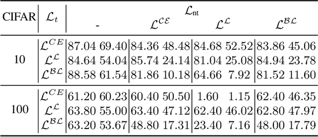 Figure 3 for CD-UAP: Class Discriminative Universal Adversarial Perturbation