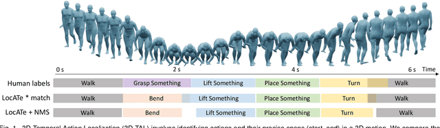 Figure 1 for LocATe: End-to-end Localization of Actions in 3D with Transformers