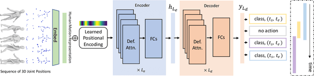 Figure 4 for LocATe: End-to-end Localization of Actions in 3D with Transformers