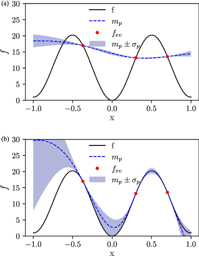 Figure 1 for Bayesian optimization with improved scalability and derivative information for efficient design of nanophotonic structures