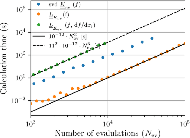 Figure 2 for Bayesian optimization with improved scalability and derivative information for efficient design of nanophotonic structures