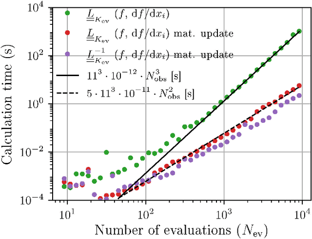Figure 3 for Bayesian optimization with improved scalability and derivative information for efficient design of nanophotonic structures
