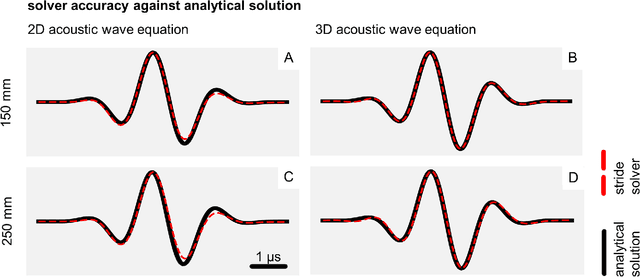 Figure 4 for Stride: a flexible platform for high-performance ultrasound computed tomography