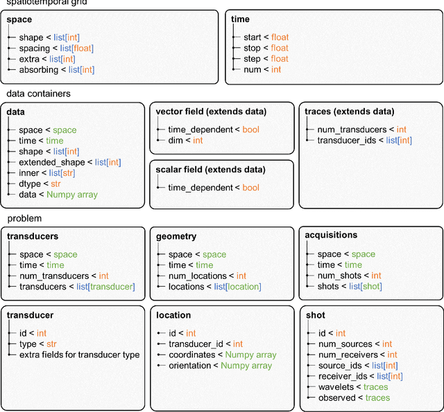 Figure 3 for Stride: a flexible platform for high-performance ultrasound computed tomography