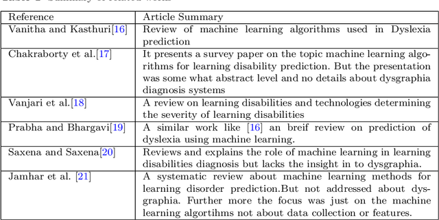 Figure 2 for Automated Systems For Diagnosis of Dysgraphia in Children: A Survey and Novel Framework