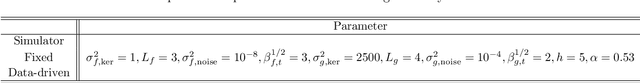 Figure 4 for Bayesian Optimization for Distributionally Robust Chance-constrained Problem