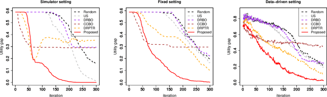 Figure 2 for Bayesian Optimization for Distributionally Robust Chance-constrained Problem