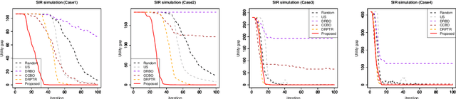 Figure 3 for Bayesian Optimization for Distributionally Robust Chance-constrained Problem