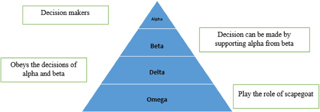 Figure 2 for A Novel Hybrid GWO with WOA for Global Numerical Optimization and Solving Pressure Vessel Design