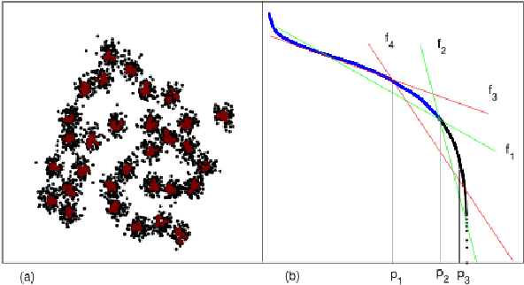 Figure 4 for A self-adaptive and robust fission clustering algorithm via heat diffusion and maximal turning angle