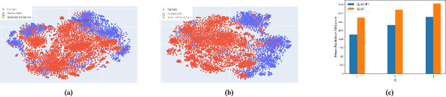 Figure 3 for Cross-Domain Aspect Extraction using Transformers Augmented with Knowledge Graphs