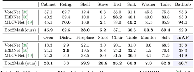 Figure 3 for Semantic Instance Segmentation of 3D Scenes Through Weak Bounding Box Supervision