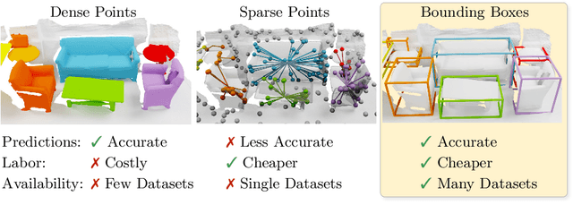 Figure 2 for Semantic Instance Segmentation of 3D Scenes Through Weak Bounding Box Supervision